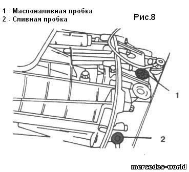 положение маслоналивной и сливной пробок